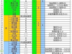 信长之野望14：村上家的初始布局与策略展开攻略