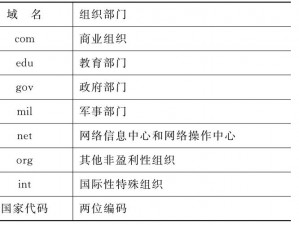 BY29777 域名查询，快速获取域名信息