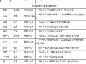 《真三国无双7：全技能解析与成就攻略，40种武器属性详解》