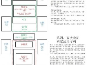 文明5军事发展攻略全解析：战略战术深度解读与实战应用指南