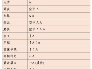 《风卷残云之绝世连招表：武侠江湖中的绝技解密》