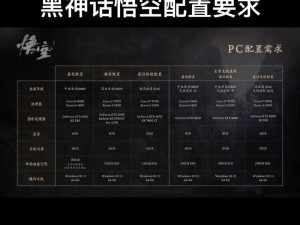 暗黑破坏神3最新PC配置要求揭秘：从最低配置到推荐配置详解