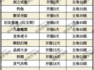 仙侠第一放置网络版开局攻略详解：入门流程全面解析