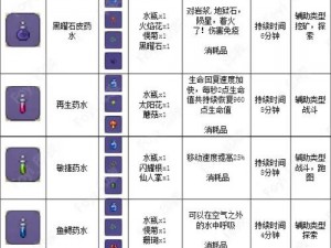 泰拉瑞亚探测药剂制作全攻略：原料步骤与技巧揭秘