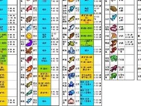 星露谷物语河豚垂钓攻略：最佳钓点揭秘与技巧分享