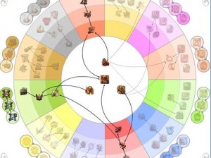 英雄无敌5东方部落技能树解析：深入探究角色技能体系与升级路径