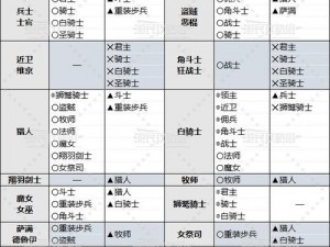 小小军团2兵种相克关系详解：策略战斗中的克制之道