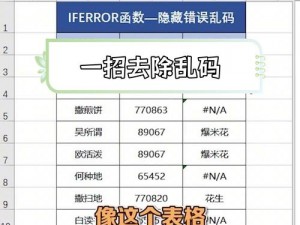 Excel 打开是乱码？或许你需要一款专业的 Excel 修复工具来解决