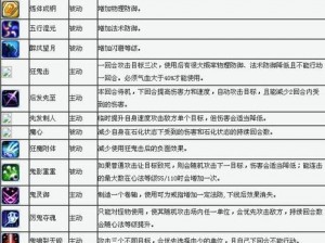 《魔域副本攻略：永劫炼狱深度解析与高效通关指南》