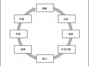 球球排序谜题：全面指南带你掌握安装与配置步骤