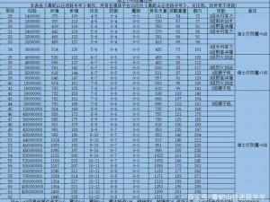 热血传奇手机版道士角色深度解析：技能特点与实战运用探讨