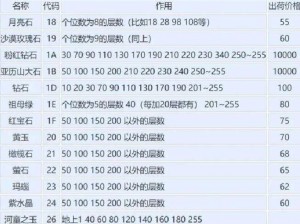 魔方世界矿石大采集指南：挖掘技巧与资源富集地探寻