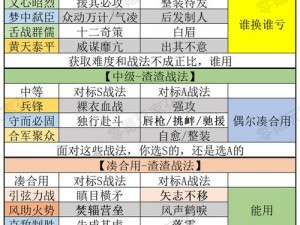 三国志战略版战术调整指南：如何灵活调换战法以应对多变战局