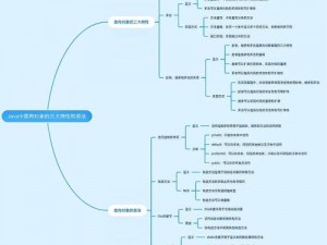 JAVAPARSER 丰满白老师，一款功能强大的 Java 解析器，轻松解析各种文本数据