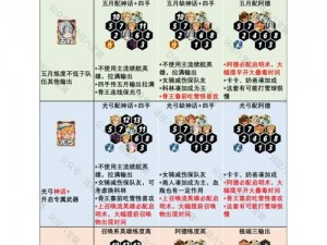 剑与远征攻略解析：解析英雄搭配，解密阵容站位与29-60级关卡挑战全解析