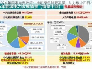 2024 年国家电费政策：推动绿色能源发展，助力碳中和目标