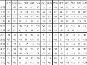 以三国群英传2兵种相克为核心的战略布局：兵种相克策略全解析