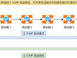 如何确定顶到头了？——详解 XX 产品的使用方法