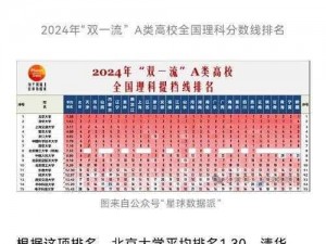 世界姓交大2023年赛程,世界姓交大 2023 年赛程公布