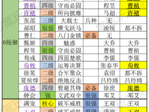 三国志战略版：武将搭配攻略解析——决胜之策的选择与建议