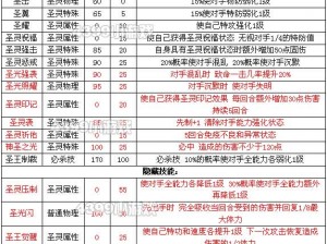 修仙绘卷新手圣灵选择指南：探寻适合新手玩家的顶级圣灵推荐