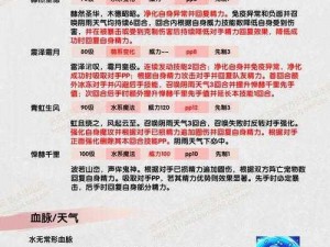 洛克王国赫拉全面攻略解析，深度挖掘细节提升战斗力