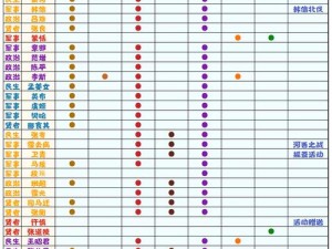 无悔华夏名臣碎片日常获取数量详解：每日名臣碎片收益概览