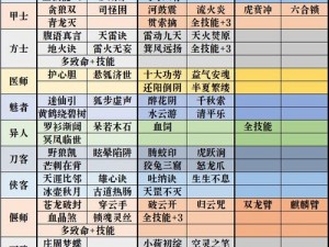 倩女幽魂手游平民赚钱攻略：关宁积分商店巧妙利用与财富积累策略指南