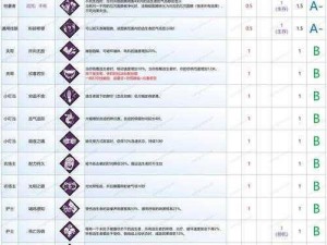 黎明传说初始技能加点策略：优化你的游戏开局选择