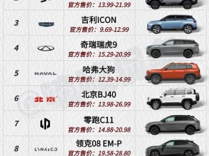 国产SUV精品一区二妻(如何评价国产 SUV 精品一区二妻？)