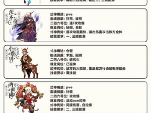 阴阳师匣中少女攻略大全：从入门到精通的全面指南