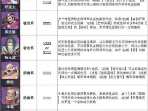 斗罗大陆魂师对决玄元决升级攻略详解：突破境界快速增强实力