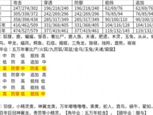 异兽在山海》一元秒杀活动详情揭秘：重复购买规则解析与优惠活动细则