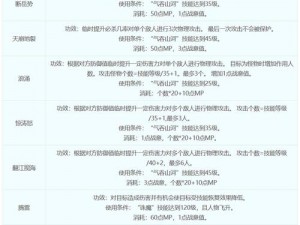 梦幻西游门派攻略大全：掌握技能，称霸江湖的终极指南