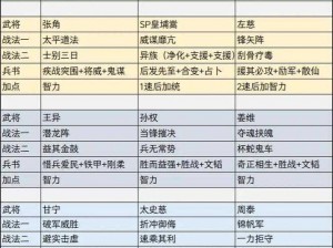 三国志战略版武将战法搭配深度解析：策略与实战应用之道