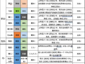 三国志幻想大陆周泰最强阵容搭配指南：专业推荐与实战分享