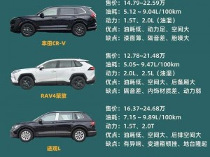 预算有限，怎样选到满意的欧美 A 级 SUV？