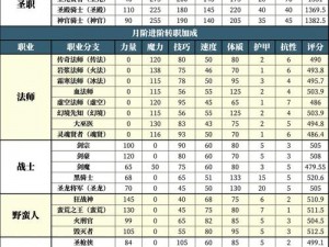 地下城堡2：大巫医人物转职揭秘，掌握关键角色助力探险征程