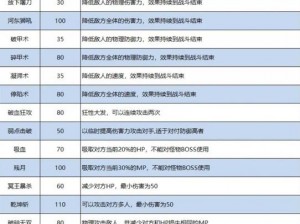 梦幻西游手游：月宫装备特技选择攻略——探索最佳装备搭配与特技运用