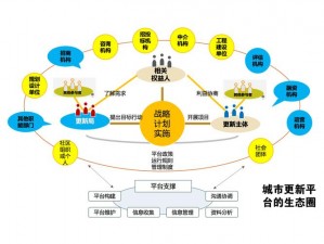 模拟城市5联机模式发展策略指南：提升城市建设与运营效能的实用技巧解析