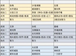 三国志战略版武将觉醒：提升战力与策略深度解析 其益处解析