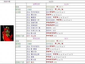 SNK 经典格斗游戏侍魂零出招表大全，包含全角色出招方式，让你轻松成为格斗高手