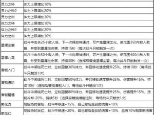 《御剑八荒》挑战终极BOSS攻略：攻略秘诀，突破重围