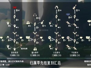 《光遇》游戏更新：6.9版本红耳机先祖兑换表全新发布，玩家必看攻略