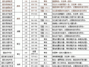 三国群英传霸王之业：武将技能深度解析与实战应用指南