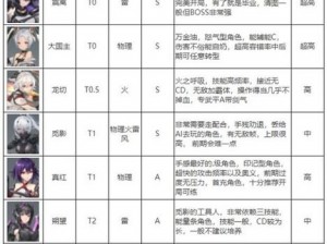 《深空之眼》霍德尔角色技能神格深度解析：技能效果与实战应用探讨