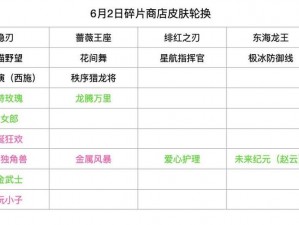 王者荣耀碎片商店更新时间表全览：最新更新时间一览及解析