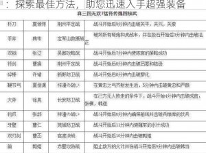 真三国无双7高级四级武器极速获取攻略指南：探索最佳方法，助您迅速入手超强装备