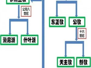 揭秘《上帝模式》：深入解析金钱等级修改策略的秘密之道