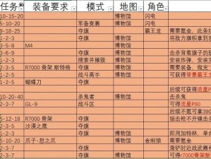 《上古卷轴5：剑盾战士大师难度全攻略秘籍》